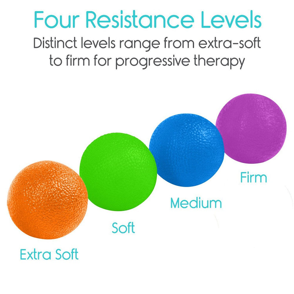 four-resistance-level