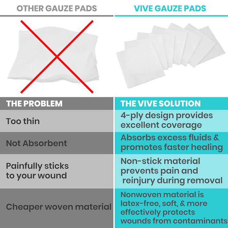 Gauze Pads (Sterile)